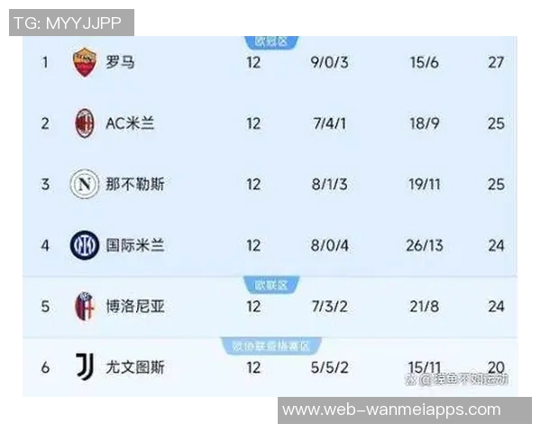 意甲最新积分榜：国米微弱领先米兰那不勒斯紧随其后竞争激烈