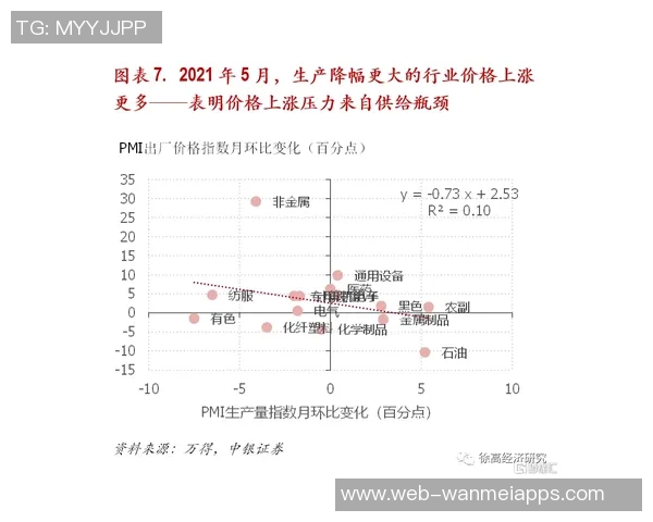 迪文分析球队进攻瓶颈强调快速决策与调动对方防守的重要性